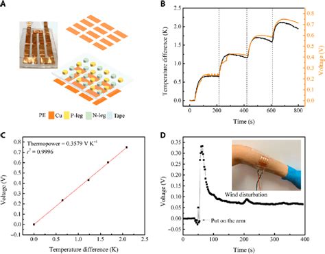 (PDF) Flexible thermoelectric device with blade-like structure for ... - wintechmobiles.com
