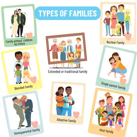 (PDF) Family types in the family process and content model