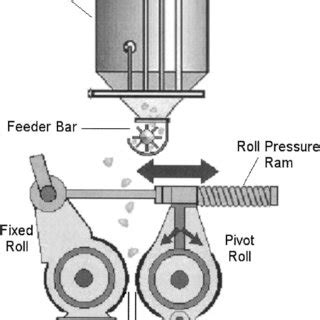 (PDF) Flaking corn: Processing mechanics, quality standards, and ...