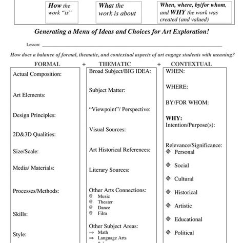 (PDF) Form + Theme + Context Balancing Considerations for Meaningful