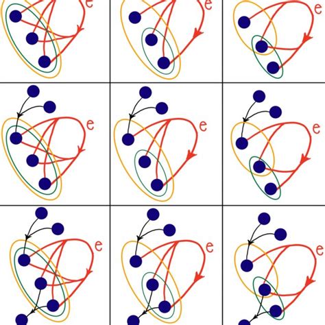 (PDF) Forman-Ricci Curvature for Hypergraphs - ResearchGate