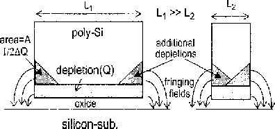 (PDF) Gate length dependent polysilicon depletion effects