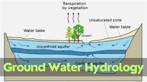 (PDF) Groundwater Hydrology - ResearchGate