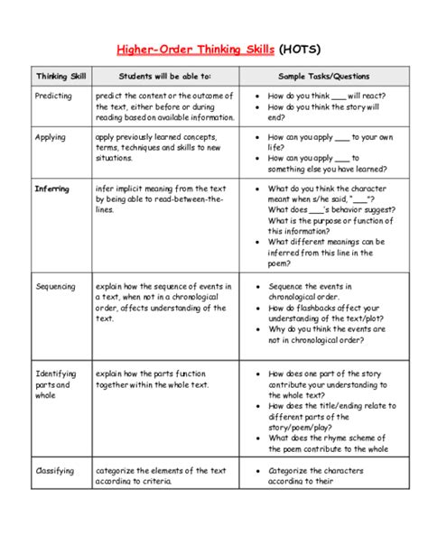 (PDF) HIGHER-ORDER THINKING SKILLS (HOTS) …