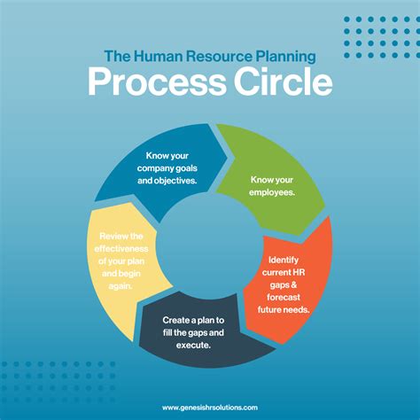 (PDF) Human Resource Planning - ResearchGate