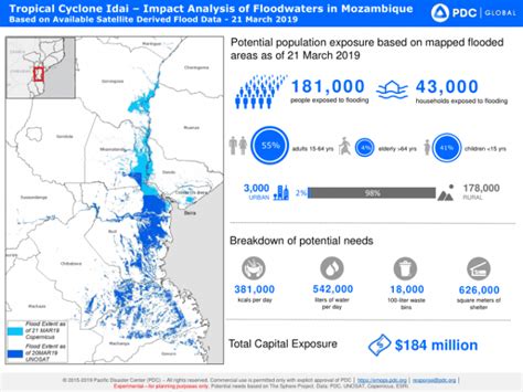 (PDF) Impacts of the Tropical Cyclone Idai in Mozambique: A …