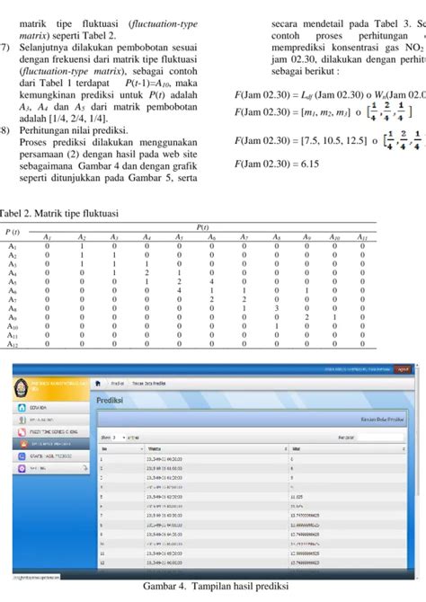 (PDF) Implementasi Metode Fuzzy Time Series Cheng untuk …