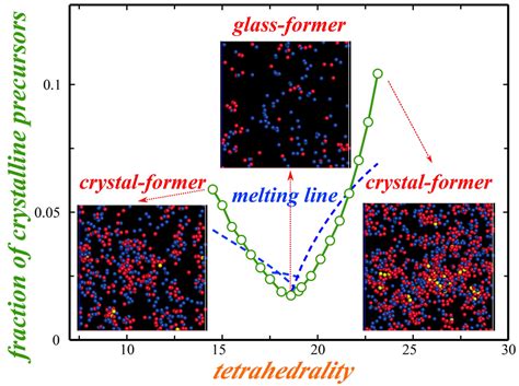 (PDF) Improvement of glass forming ability and soft