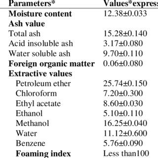 (PDF) Insulin Plant (Costus pictus) Leaves: Pharmacognostical ...