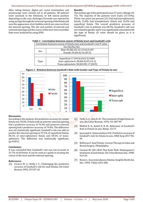 (PDF) Interactivity in Goodsalls