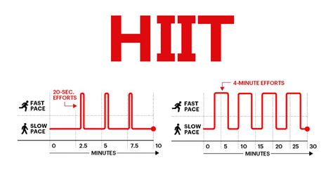 (PDF) Interval training short duration dan long duration: …