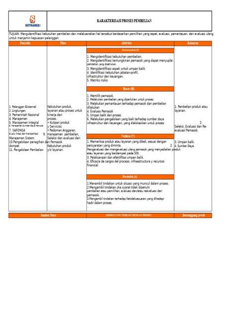 (PDF) KARAKTERISASI PROSES PENGERINGAN … - raincitystudios.com