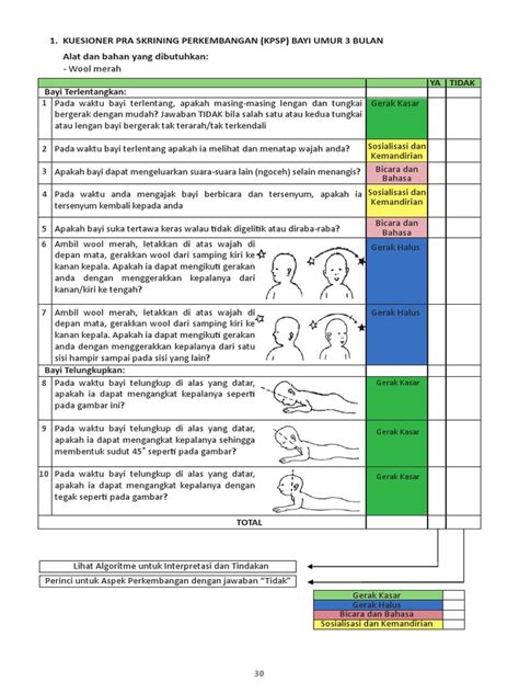 (PDF) KUESIONER PRA SKRINING PERKEMBANGAN …