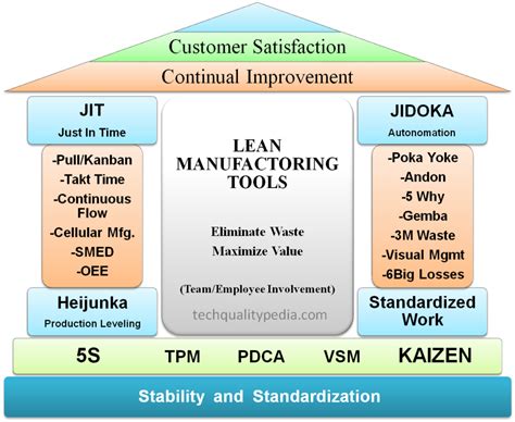 (PDF) LEAN MANUFACTURING: PRINCIPLES, TOOLS, …