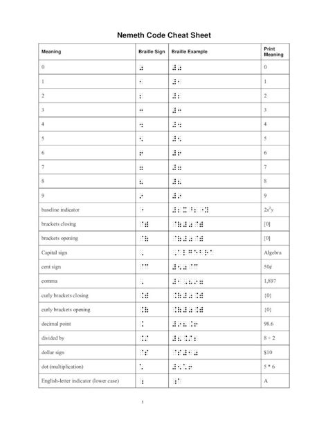 (PDF) Nemeth Code Cheat Sheet DOKUMEN.TIPS