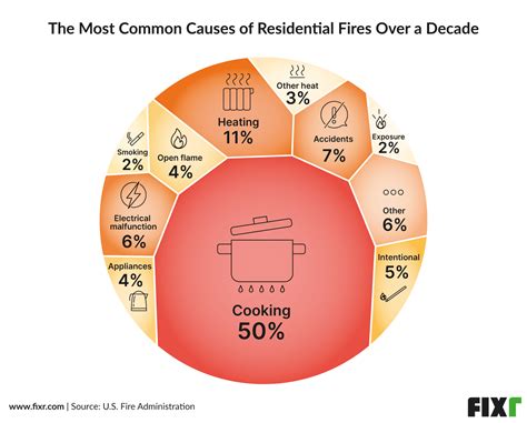 (PDF) Newspaper coverage of residential fires: An opportunity …