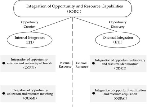 (PDF) On the Relation between Green Entrepreneurship