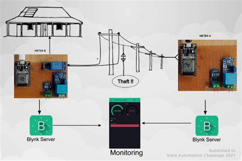 (PDF) Online monitoring of Electricity Data through wireless