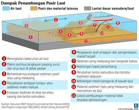 (PDF) Penambangan Pasir Laut - ResearchGate - raincitystudios.com