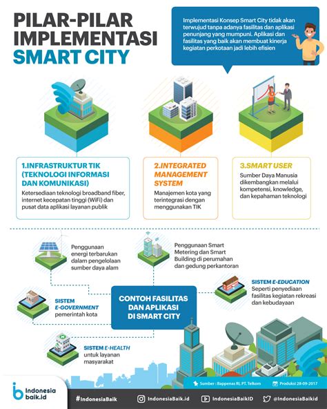 (PDF) PENGEMBANGAN KONSEP SMART CITY MELALUI APLIKASI JOGJA SMART …