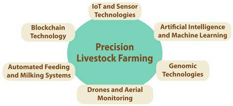 (PDF) Precision Livestock Farming Technology: … - raincitystudios.com