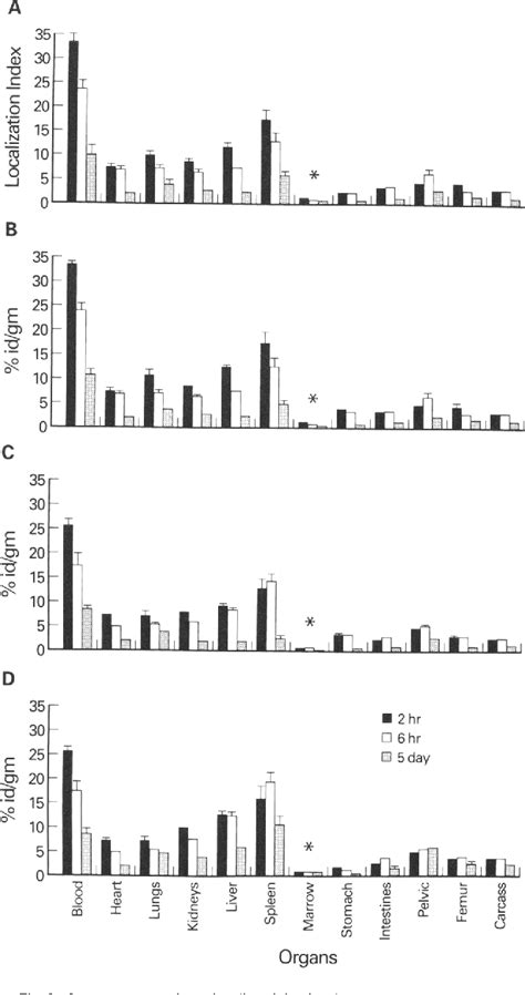 (PDF) Pharmacokinetics and Bioactivity of 1,4,7,10-tetra ...