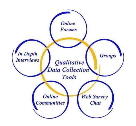 (PDF) QUALITATIVE DATA COLLECTION INSTRUMENTS: THE MOST …