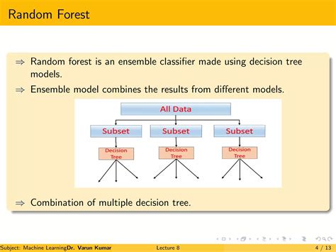 (PDF) Random Forest Algorithm Overview - ResearchGate - wintechmobiles.com