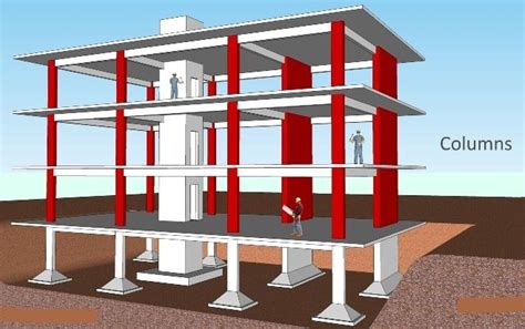 (PDF) Response of Reinforced Concrete Frame Structures under …