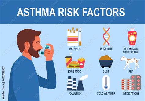 (PDF) Risk and Triggering Factors Associated with Bronchial Asthma …