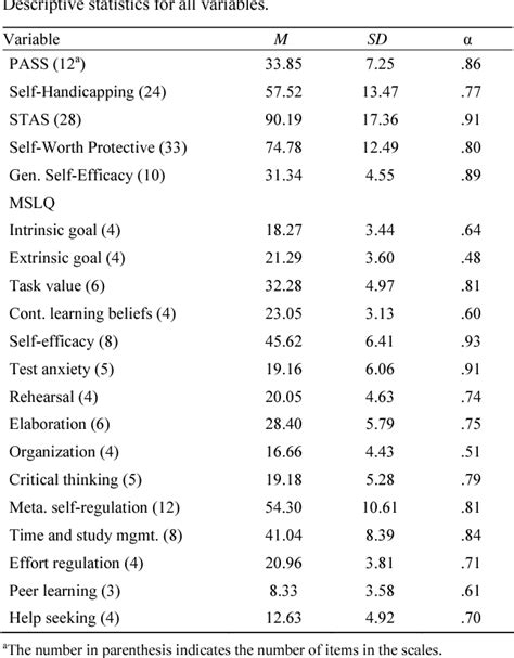 (PDF) SELF-REGULATION OF ACADEMIC PROCRASTINATORS: A MIXED METHODS …