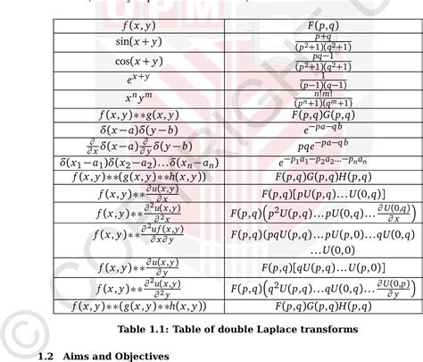 (PDF) Solution of complex differential equations by using fourier transform
