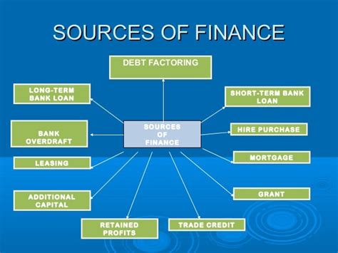 (PDF) Sources of financing & difficulties of raising finance: The …