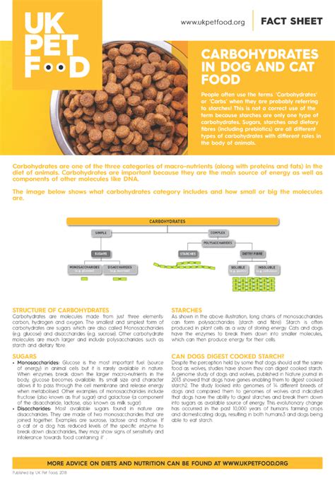 (PDF) Starch in dog foods - ResearchGate