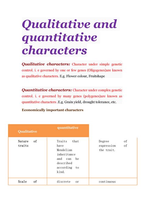 (PDF) Studies on qualitative and quantitative characters