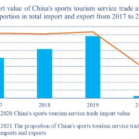 (PDF) Study on Hainan Tourism Development Strategy from