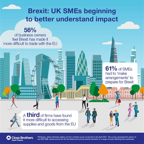 (PDF) THE IMPACT OF THE BREXIT ON THE UK SMEs - ResearchGate