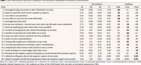 (PDF) THE INDIVIDUAL WORK PERFORMANCE SCALE: A