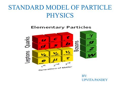 (PDF) The Standard Model of Particle Physics - wintechmobiles.com