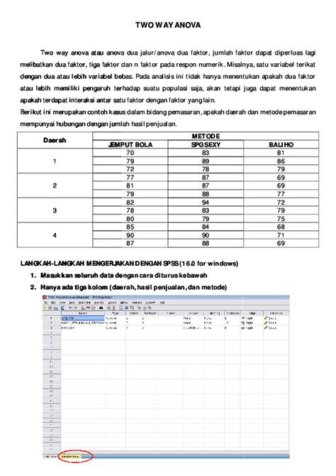 (PDF) TUTORIAL TWO WAY ANOVA Rohana Sufia