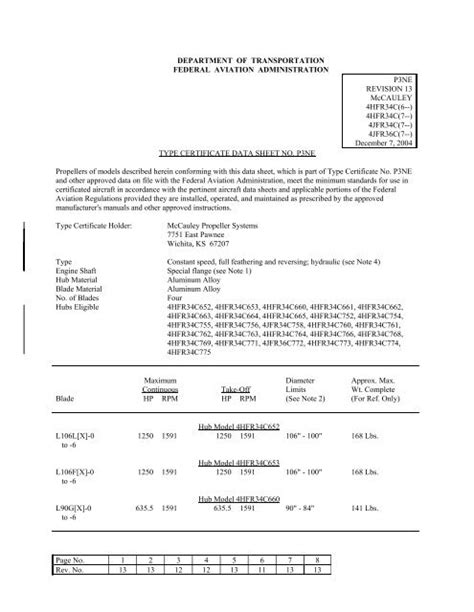 (PDF) TYPECERTIFICATE DATA SHEET E...TYPECERTIFICATE DATA SHEET No. E
