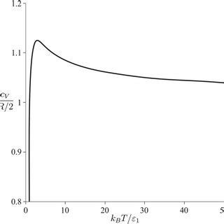 (PDF) Testing the free particle model the statistical aspect