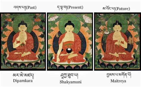 (PDF) The Buddhas of the Three Times and the Chinese