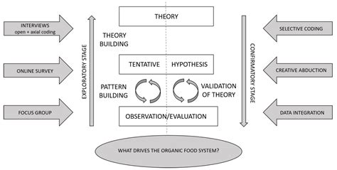 (PDF) The Organic Mindset: Insights from a Mixed Methods …