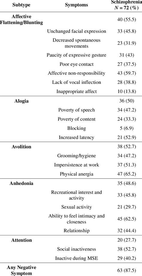 (PDF) The Scale for the Assessment of Negative Symptoms (SANS …