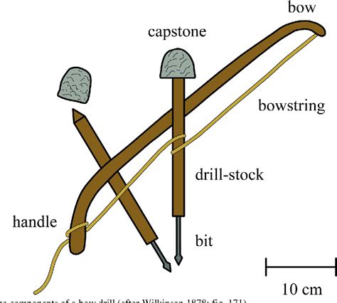 (PDF) The ground stone components of drills in the Ancient Near …