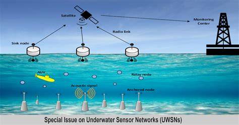(PDF) Underwater Sensor Networks for Communication - raincitystudios.com