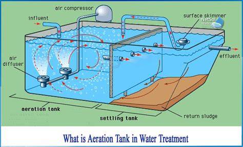 (PDF) Water Aeration in Wastewater Treatment - raincitystudios.com