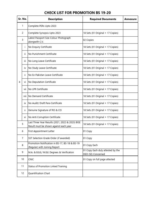 (PDF) dllropm comdllropm com/Promotion/Promotion list of Amin and BS