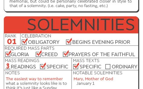 (S) Solemnity, (F) Feast, (M) Memorial, DECEMBER